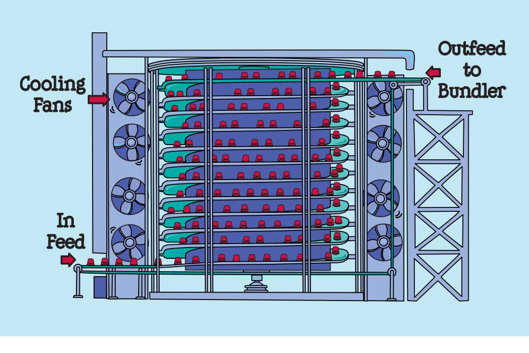 Illustrerat diagram över spiralhärdaren
